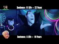 If Hotel Transylvania Villains Were Charged For Their Crimes (Sony Animations Villains)