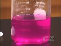 Reaction of Potassium and Water