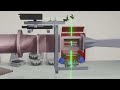 Scanning Stereoscopic PIV - An easy 3D flow measurement technique without Tomo-PIV!