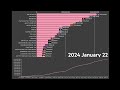 Most Viewed BLACKPINK Songs/MV's (2016-2024)