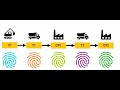 RWS BP Soil Chain Finger Printing