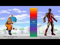 Goku VS Avengers POWER LEVELS All Forms - Dragon Ball vs Marvel