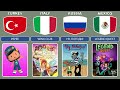 Cartoon Movie From Different Countries