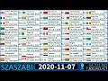 All MrBeast Channels VS Every Country - Subcount VS Population - 2012-2023