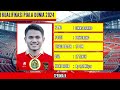 Potensial Formasi Timnas Indonesia Versi Pemain Liga 1 Indonesia Di Asean Championship Cup 2024