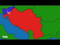 Serbia VS Former Yugoslav countries.