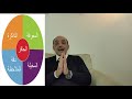 المعرفة  مقدمة مختصرة