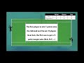 The Tennis Scoring System Explained (with REAL MATCH example) - Rules, Tie Break, Counting