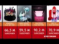 One million subscribe,all YouTube play button / comparsion https://youtube.com @yimto.yimkhung