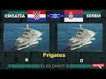 Serbia vs Croatia Military Power Comparison 2024 | CROATIA vs SERBIA military Power 2024