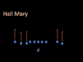 Intro to Football: Offensive Plays