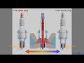 How Spark Plugs Work (Animation)