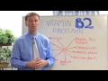 The Top Signs of a Vitamin B2 Deficiency – Dr. Berg