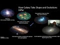 ASTR 101 Project. How Galaxy formation and Evolution Expand our Understanding of the Universe