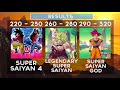 What Saiyan Level Are You? (Dragon Ball) | Fun Tests