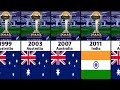 ICC Cricket World Cup Winners List 1975 to 2023 | ICC T20 World Cup, ODI World Cup