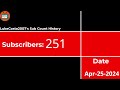 LukeCosta2007's Subscriber Count History: Every Day (Feb 2024-May 2024)