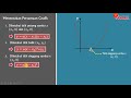 Matematika kelas 9 : Fungsi Kuadrat (part 4 : Menentukan Persamaan Grafik Fungsi Kuadrat)