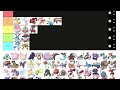 THE FINAL **OFFICIAL** POKEMON SWORD AND SHIELD OU TIER LIST...