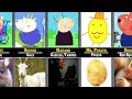 Characters From Peppa Pig in Real Life