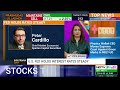 Stock Market News LIVE I Global Markets React To US Fed Policy Decision I FOMC Meeting Outcome
