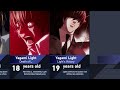 Evolution of Yagami Light in Death Note