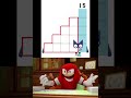 Knuckles approves Numberblocks characters