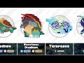 All Turtle & Tortoise Pokemon | Comparison