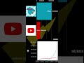 MrBeast vs YouTube Sub Count