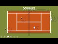 How Tennis Scoring Works | Beginners