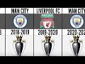 Comparison : List of Premier League Champions from 1992 to Present