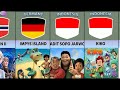 most popular animation movie cartoon form different country information comparison data.