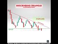 Descending Triangle Pattern | Bearish continuation pattern | Descending triangle chart pattern