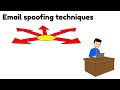 Email Spoofing In Cyber Security