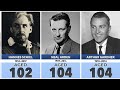 Famous Actors who Died After 100 Age