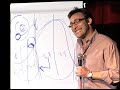 Start with why -- how great leaders inspire action | Simon Sinek | TEDxPugetSound