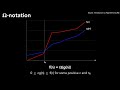 Analyzing algorithms in 7 minutes — Asymptotic Notation