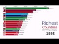 Richest Countries in the World 1500-2022 | GDP PPP per Capita