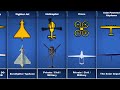 Do you know what these 28 Flightradar24 Aircraft icons Mean?