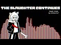 [Undertale: Last Breath - Phase 2] The Slaughter Continues — Temmie Remix