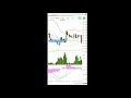 Make Money Day Trading on Phone while Out of Office