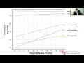 Predictive Impact of Metastatic Lymph Node Burden on Thyroid Cancer Variants with Dr. Ho