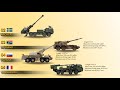 Top 10 Truck Mounted Howitzers (2021)