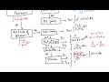 Calculus - Deciding which integration technique to use