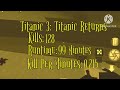Titanic 3: Titanic Returns (2024) Carnage Count