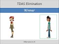 Every Total Drama Elimination (Seasons 1-5)