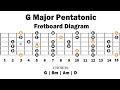 Backing Track In G Major | Pentatonic | Easy Lesson