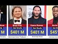 Richest Famous Hollywood Actors in 2024