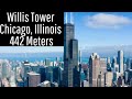 Top 20 tallest buildings in the US
