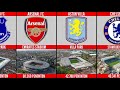 Comparison : Stadiums and capacities in the 2024/2025 English league season